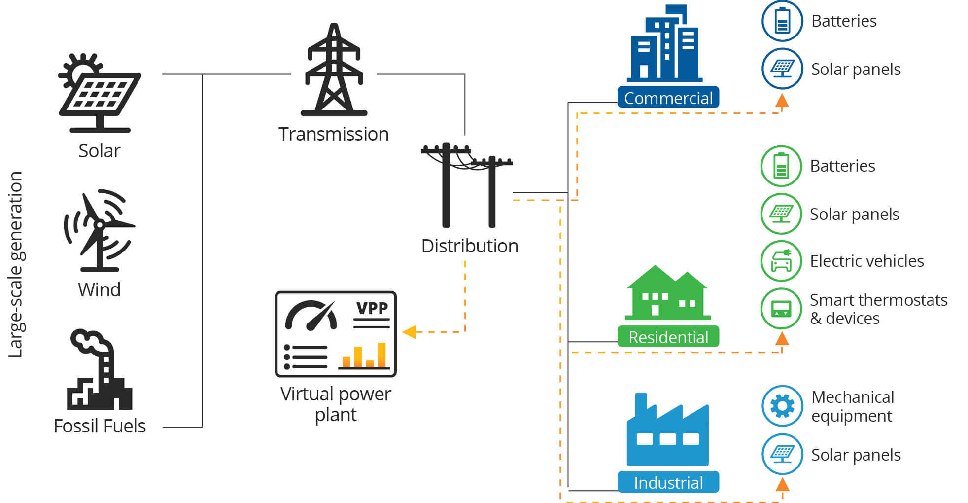 Virtual Power Plant Explained Dakota Electric Association 