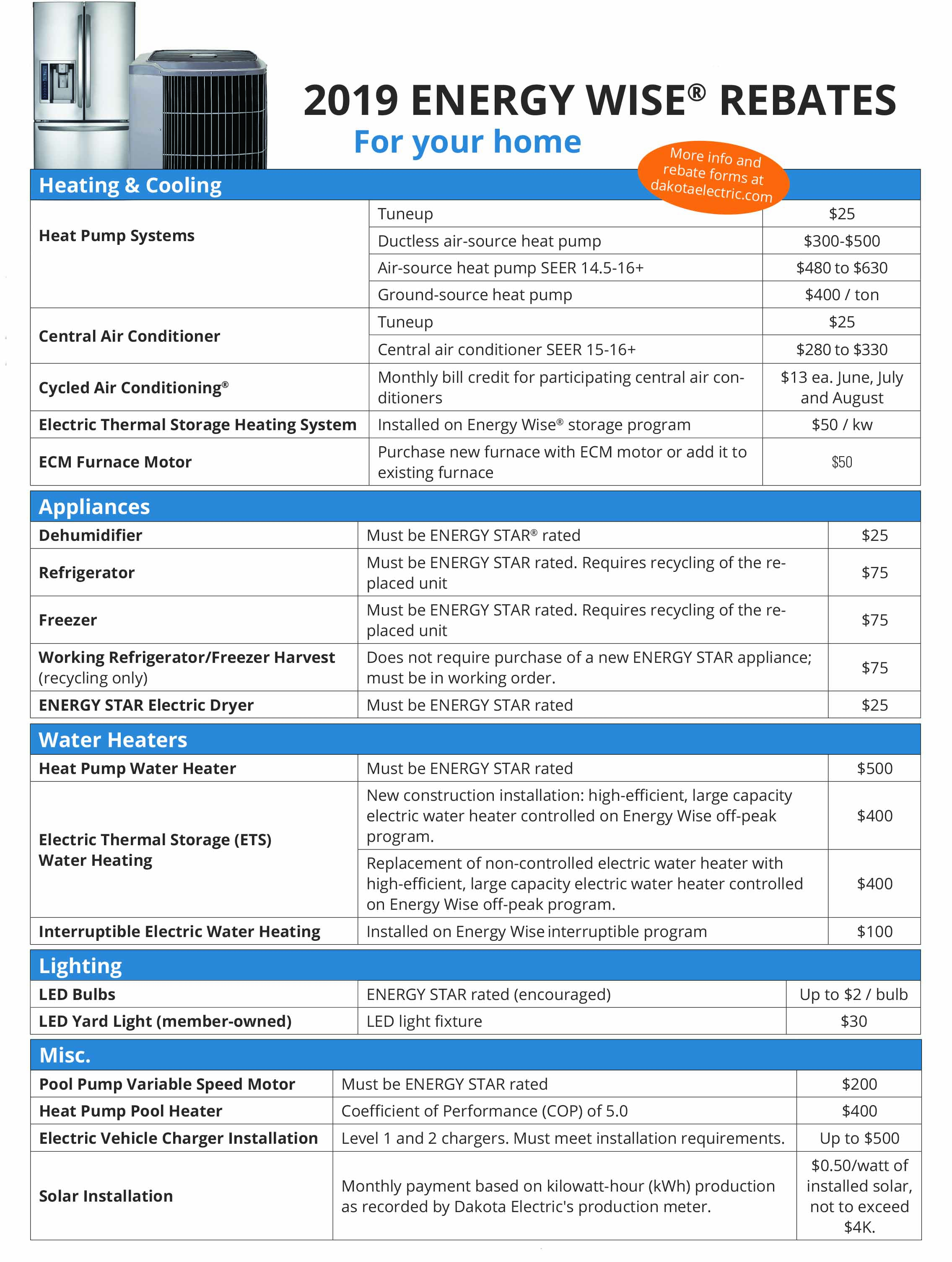 Energy Rebates Dakota Electric