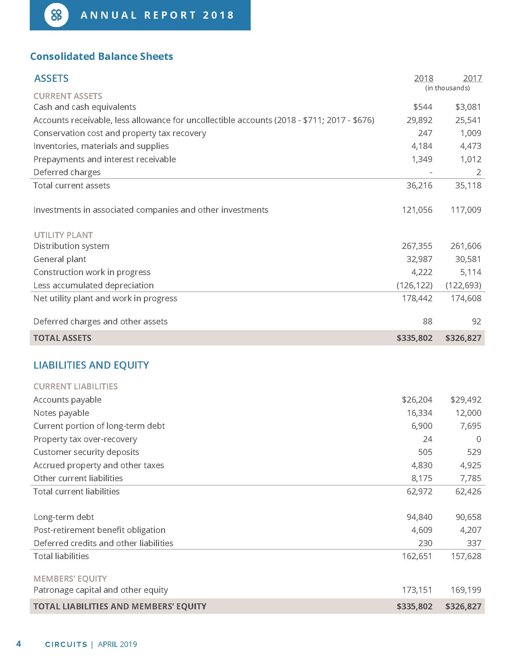 page 4 of financial statements