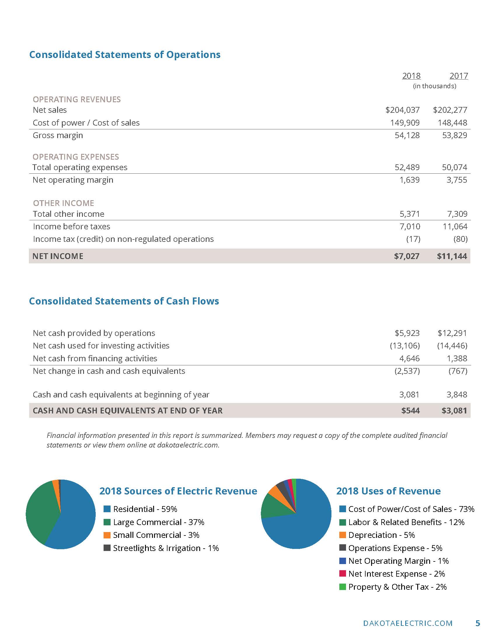 page 5 of financial statements