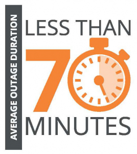 Outage duration graphic