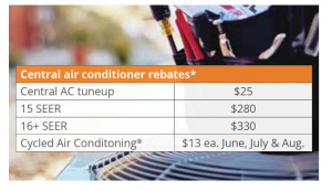 Air conditioner rebate info