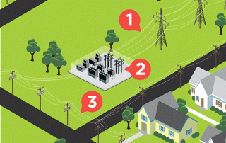 Infographic on restoring power part one