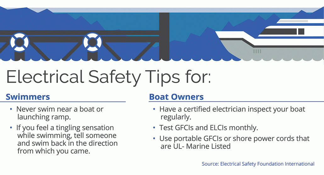 Safety tips for swimmers and boat owners