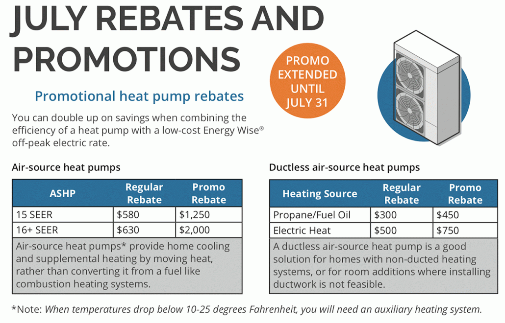 Rebates and promotions page