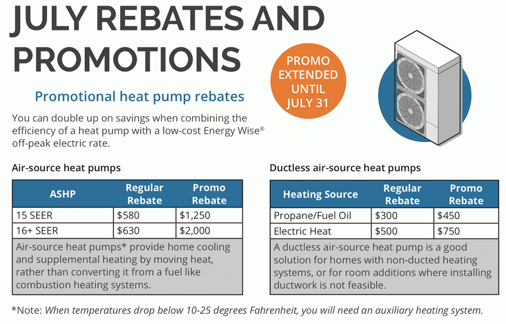 July Rebates And Promotions Dakota Electric Association 