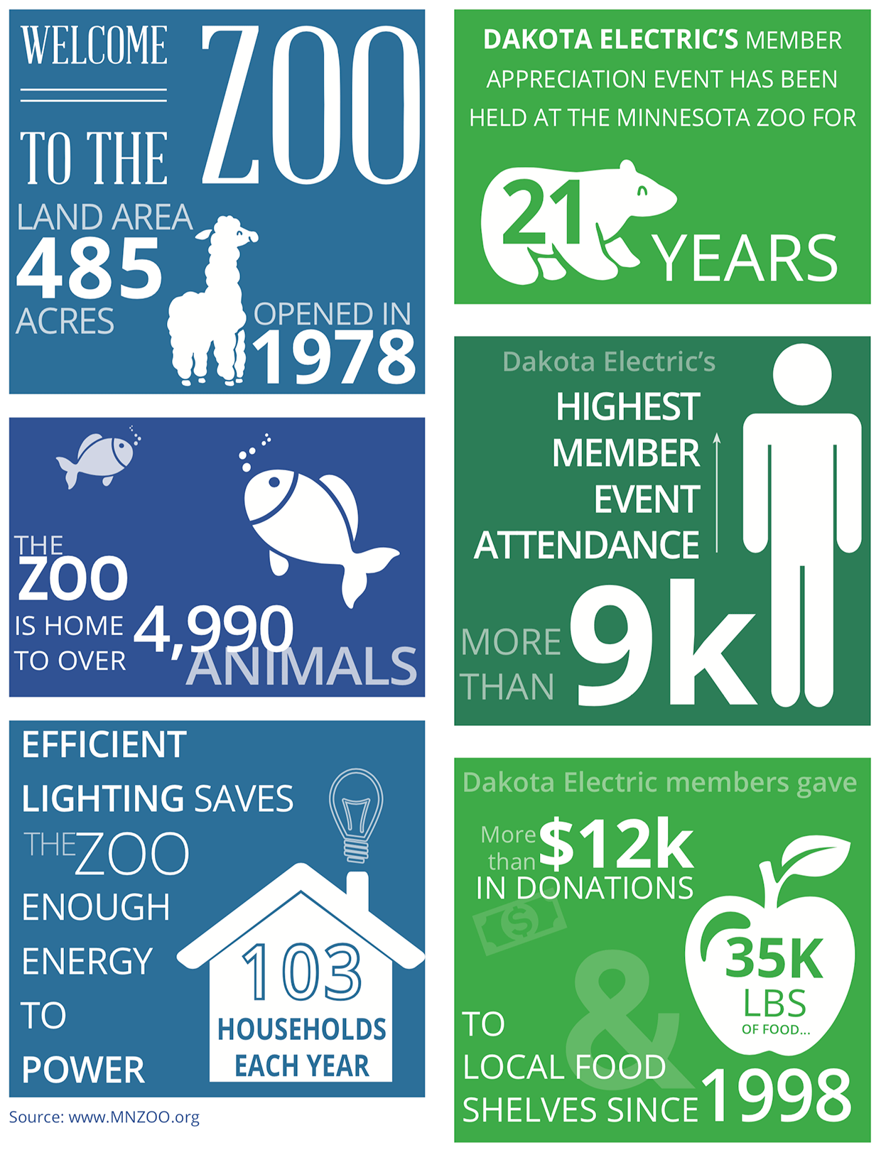 Zoo and Member Appreciation Event Fact Sheet