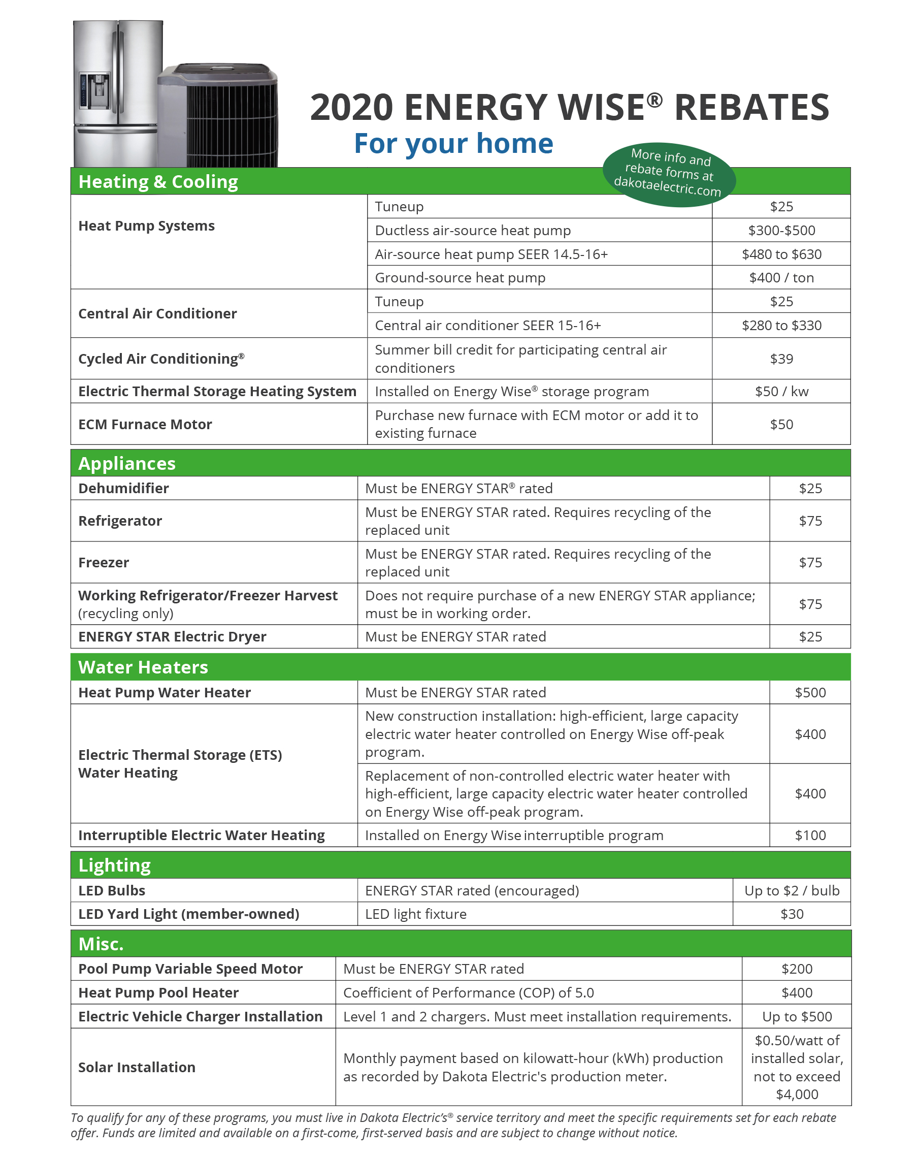 2020-energy-wise-rebates-dakota-electric-association