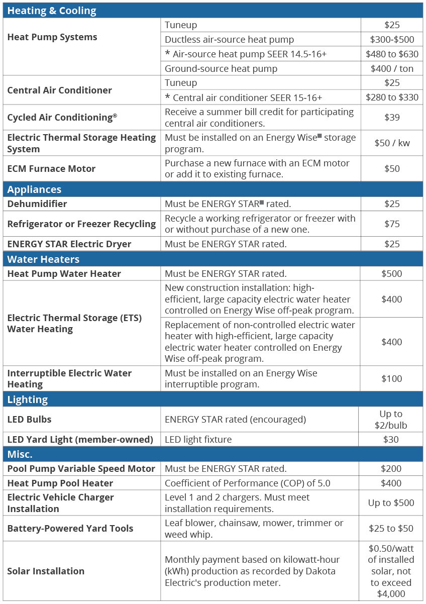 2021 Rebates