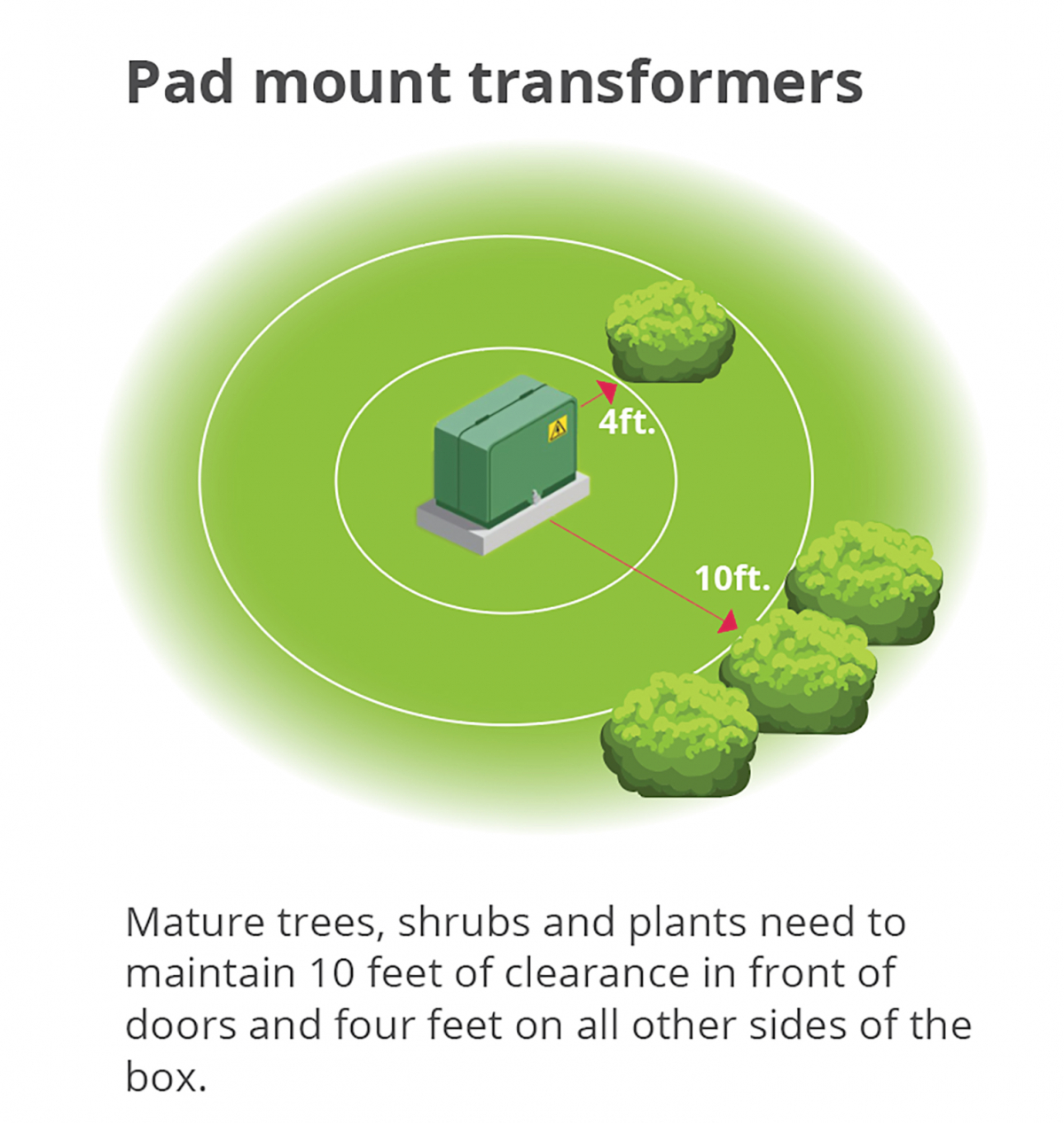 Planting Guidelines Dakota Electric Association®