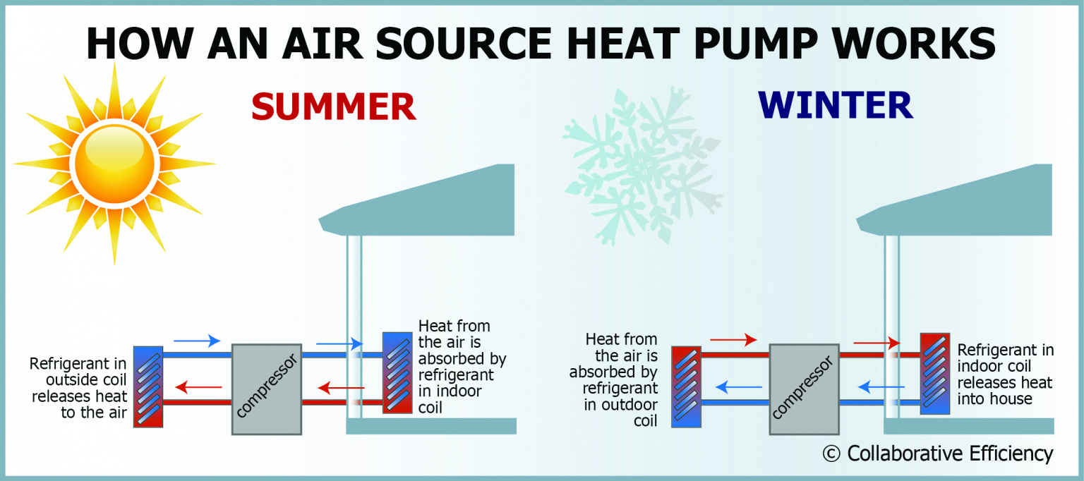 how-a-heat-pump-works-dr-3-dakota-electric-association
