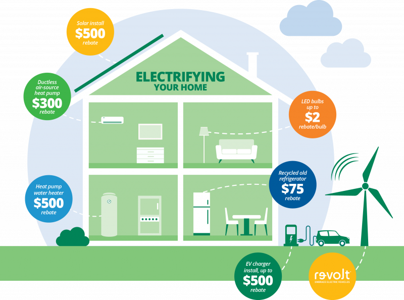Beneficial Electrification Explained - Dakota Electric Association®