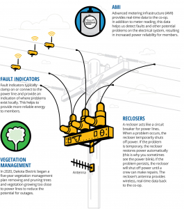 Monitoring the Line for Reliability