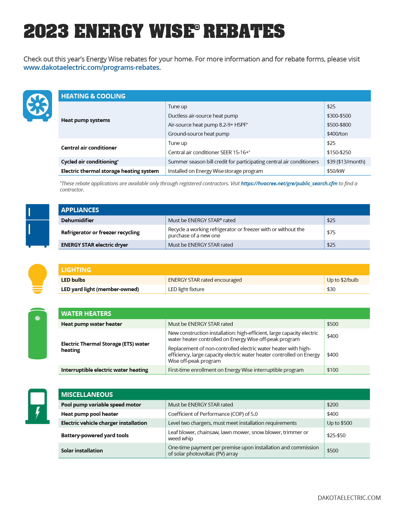 Dakota Energy Rebates