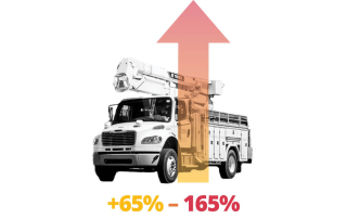 Cost Increase of Vehicles