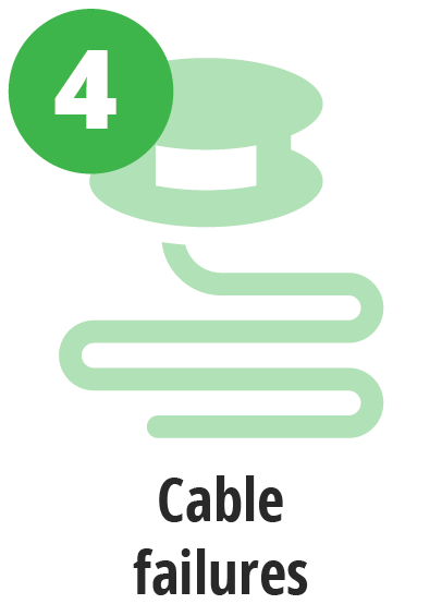 Cable Failures