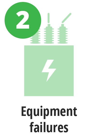 Equipment Failure